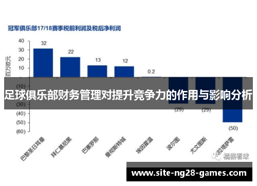 足球俱乐部财务管理对提升竞争力的作用与影响分析