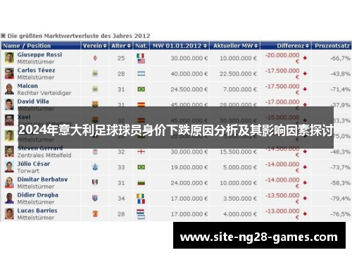 2024年意大利足球球员身价下跌原因分析及其影响因素探讨
