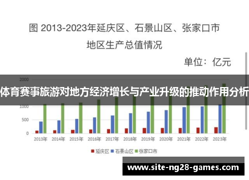体育赛事旅游对地方经济增长与产业升级的推动作用分析