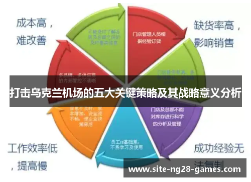 打击乌克兰机场的五大关键策略及其战略意义分析