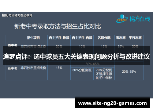 追梦点评：选中球员五大关键表现问题分析与改进建议