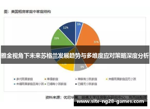 雅金视角下未来苏格兰发展趋势与多维度应对策略深度分析