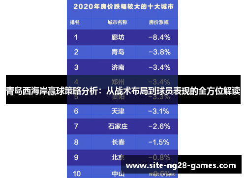 青岛西海岸赢球策略分析：从战术布局到球员表现的全方位解读