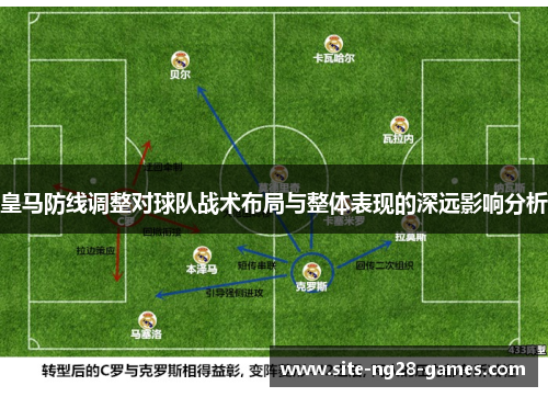 皇马防线调整对球队战术布局与整体表现的深远影响分析 皇马防线调整对球队战术布局与整体表现的深远影响分析