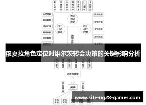 穆夏拉角色定位对维尔茨转会决策的关键影响分析