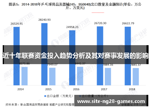 近十年联赛资金投入趋势分析及其对赛事发展的影响