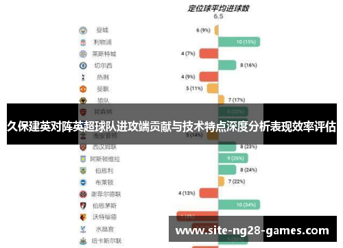 久保建英对阵英超球队进攻端贡献与技术特点深度分析表现效率评估